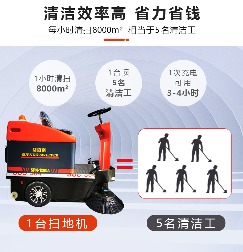 垃圾清掃車1200型