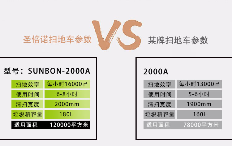 如何正確選購電動(dòng)掃地車？