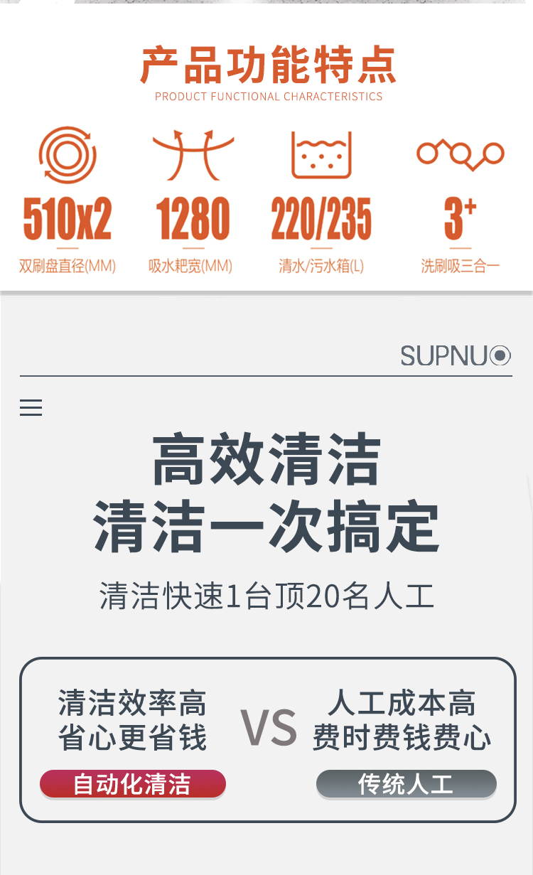 圣倍諾1100駕駛式雙刷盤(pán)電動(dòng)洗地機(jī)詳情_(kāi)02 圣倍諾1100駕駛式雙刷盤(pán)電動(dòng)洗地機(jī)詳情_(kāi)02